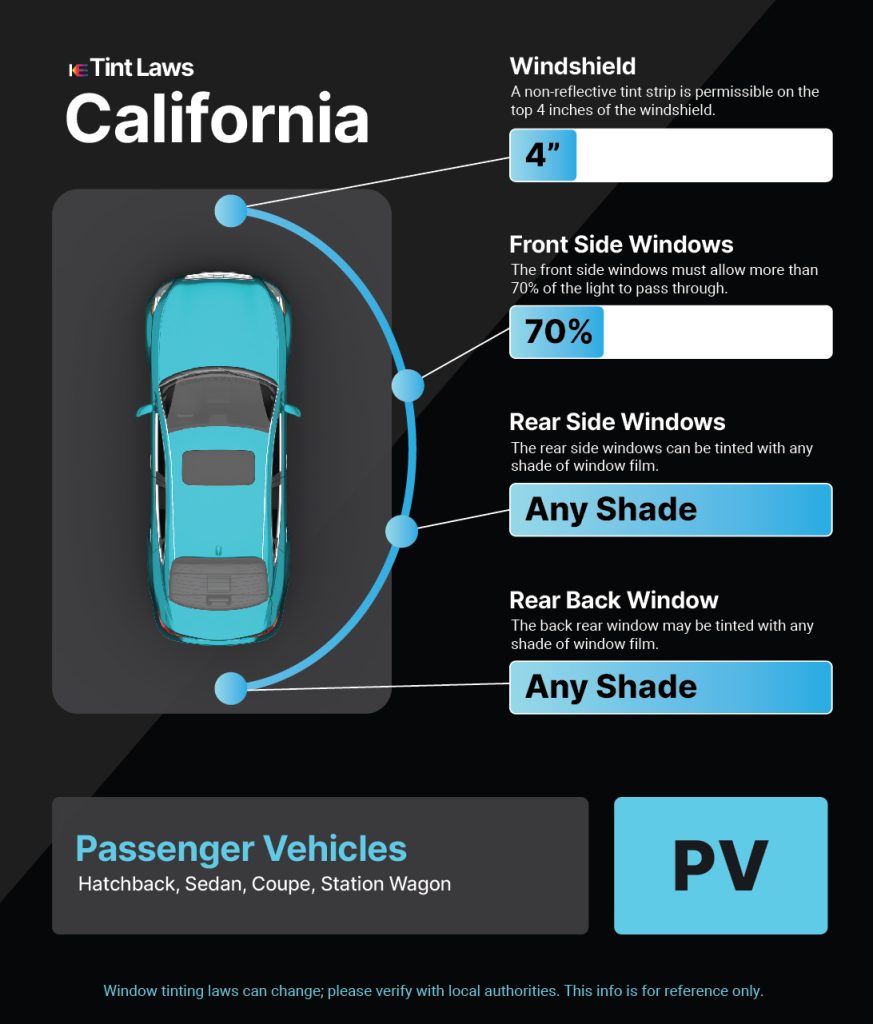 Tint Laws in anaheim-hills, california