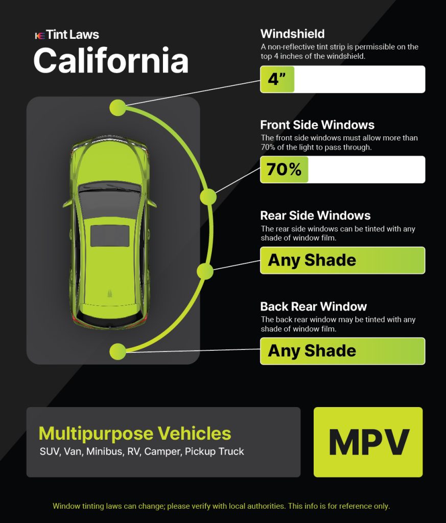 Tint Laws in anaheim, california